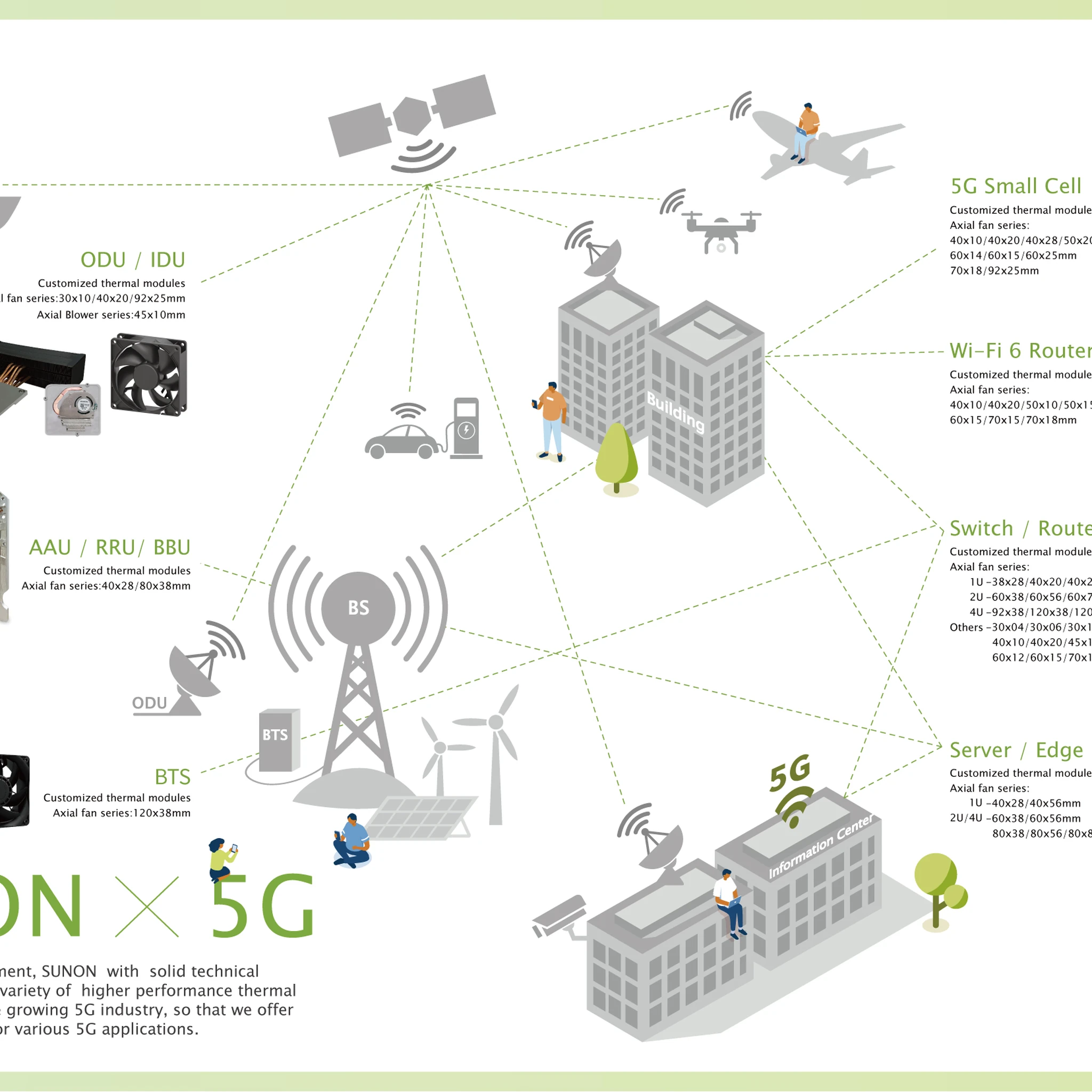 5G Telecoms Base Stations X Networking Product Category