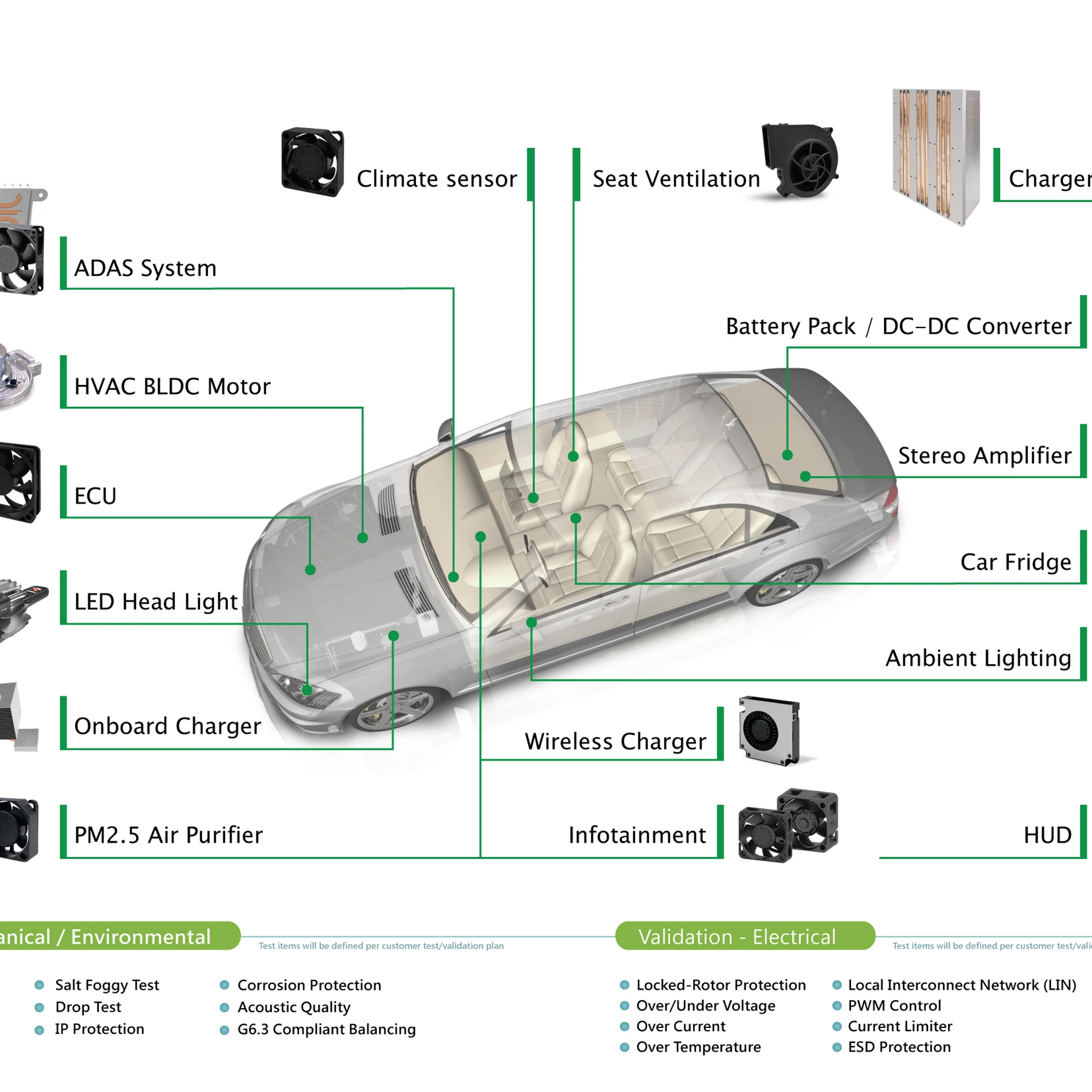 Autotronics Product Category