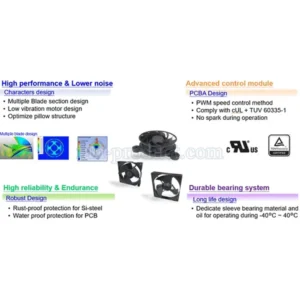 Feature Products