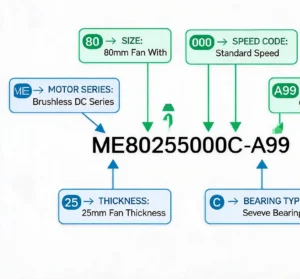 SUNON Fan Model Number Naming Rules and Coding System Guide